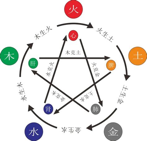 八字缺火怎麼辦|八字命理：五行缺火的八字有什麼講究